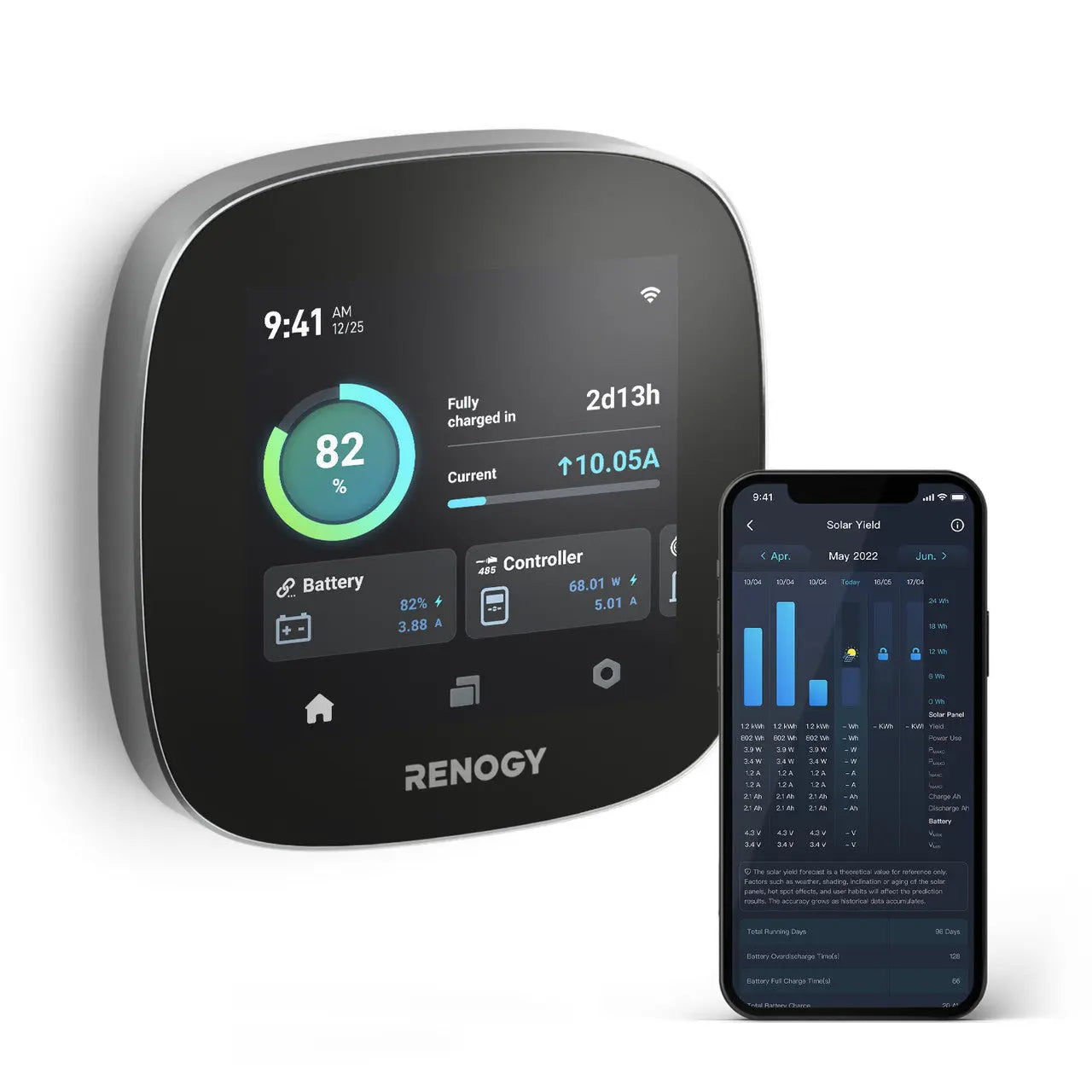 Renogy ONE Core All-in-One Smart Panel for Energy Monitoring, RV Leveling & Smart Home Control