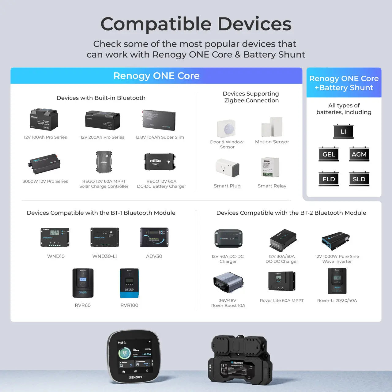 Renogy ONE Core All-in-One Smart Panel for Energy Monitoring, RV Leveling & Smart Home Control