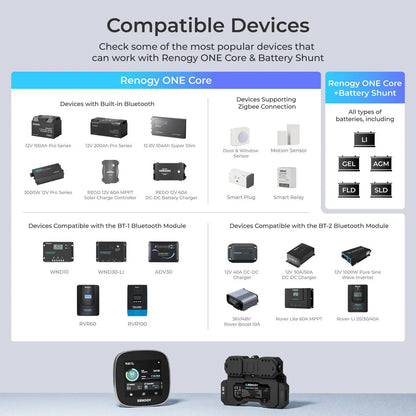 Renogy ONE Core All-in-One Smart Panel for Energy Monitoring, RV Leveling & Smart Home Control