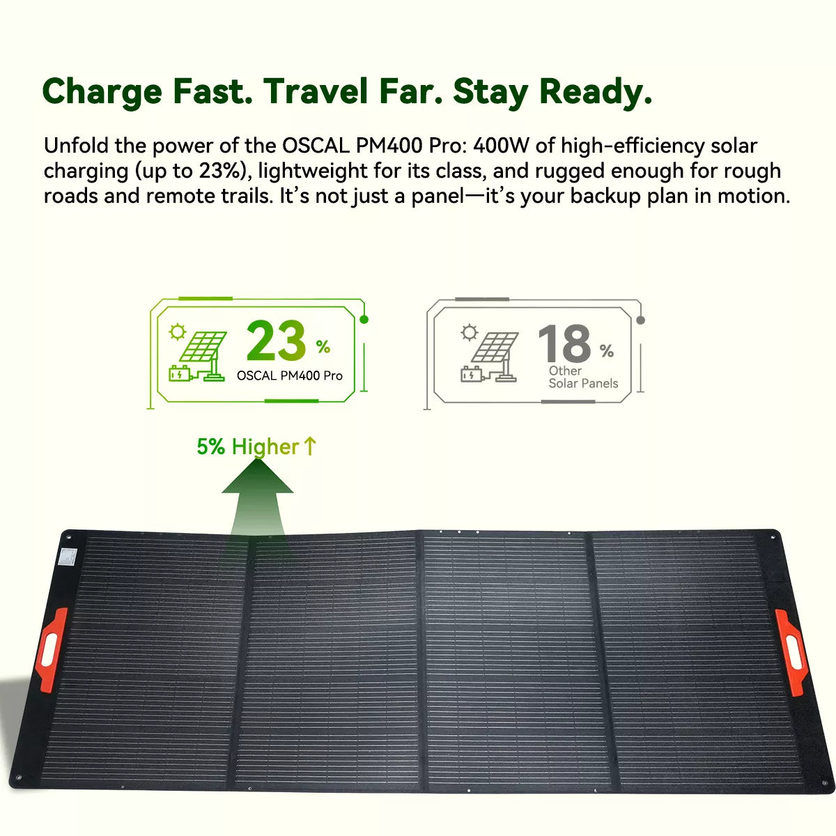 OSCAL PM400 Pro 400W Foldable Solar Panel for PowerMax 6000, 3600 & 2400