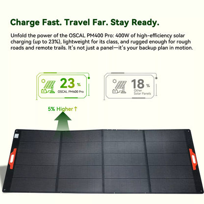 OSCAL PM400 Pro 400W Foldable Solar Panel for PowerMax 6000, 3600 & 2400