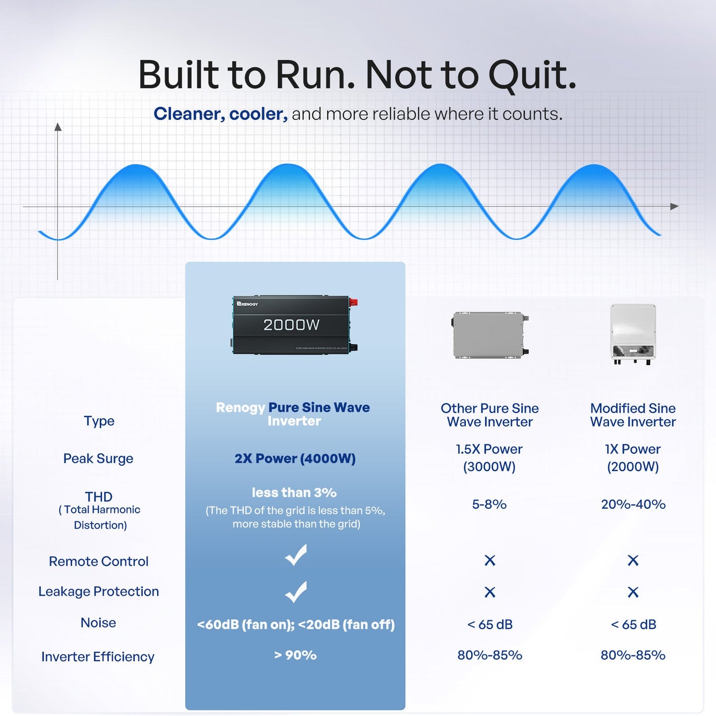 2000W 12V Pure Sine Wave Power Inverter, New Edition DC to AC Converter