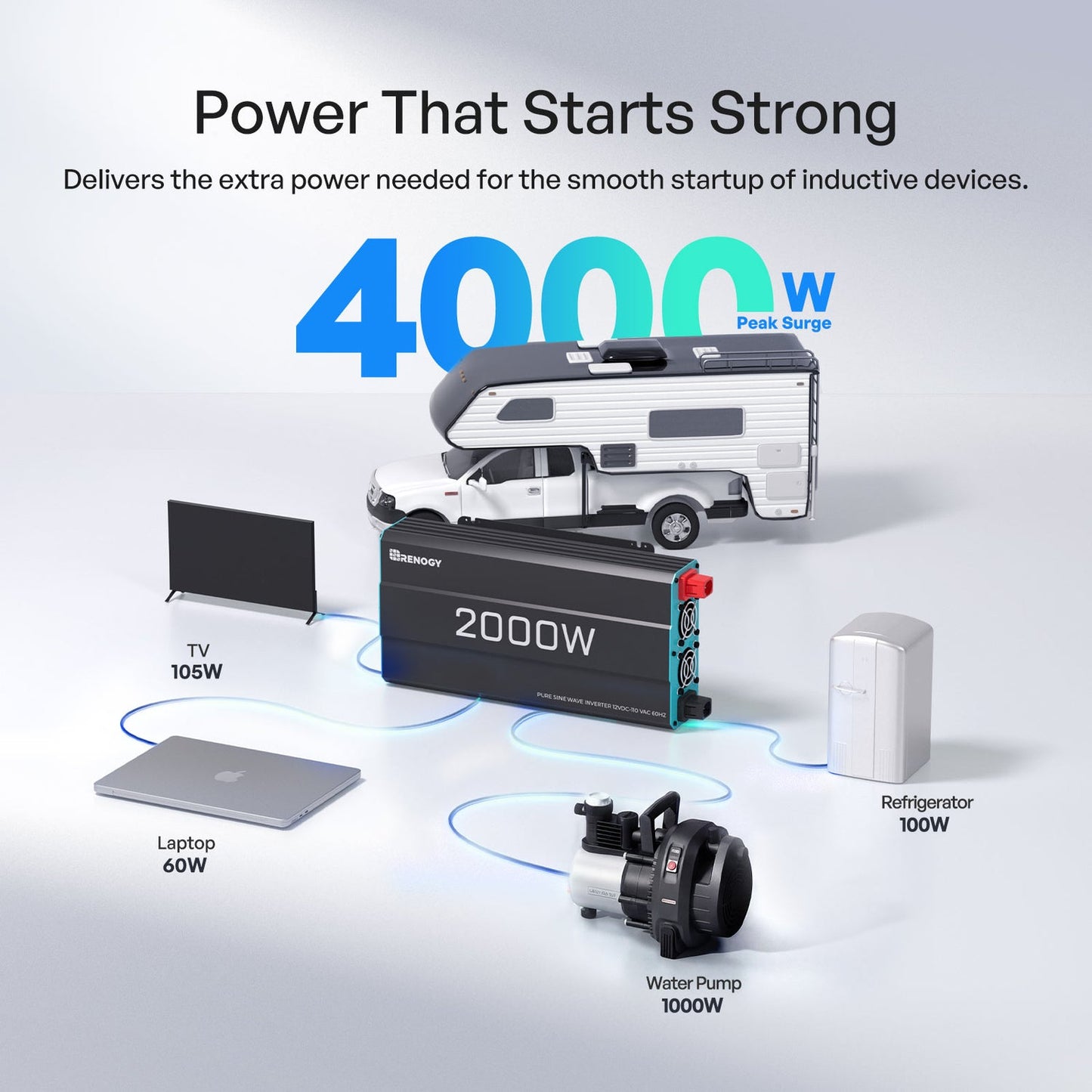 2000W 12V Pure Sine Wave Power Inverter, New Edition DC to AC Converter