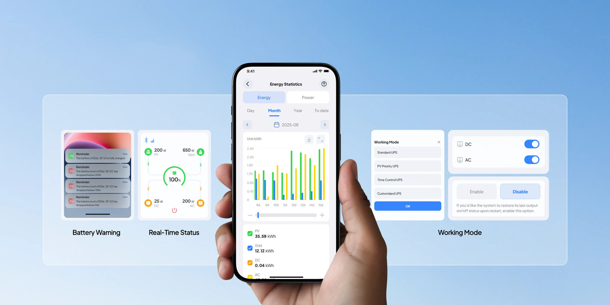 Mobile phone displaying the BLUETTI app with battery status, energy statistics, and working mode settings against a blue sky.