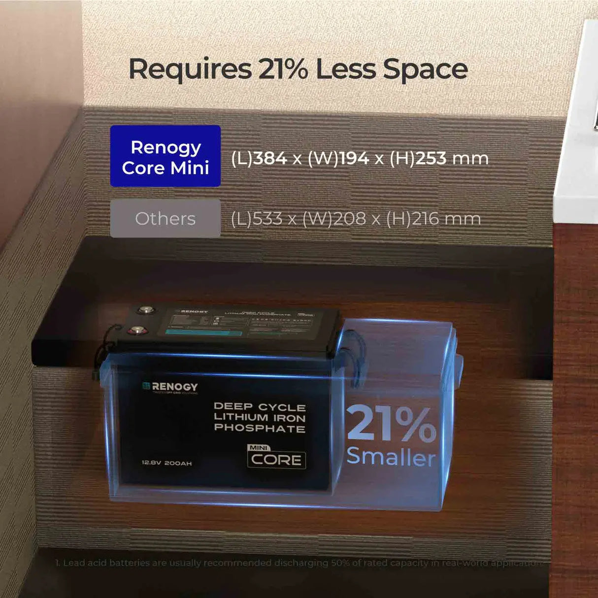 Renogy Core Mini 12V 200Ah LiFePO4 battery shown atop a wooden surface, highlighting its compact size and power capacity.