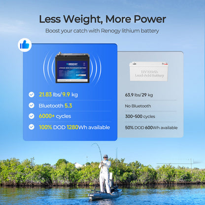 Renogy Core - Batterie LiFePO4 12V 100Ah Groupe 24 pour Moteur de Pêche à la Traîne avec Bluetooth