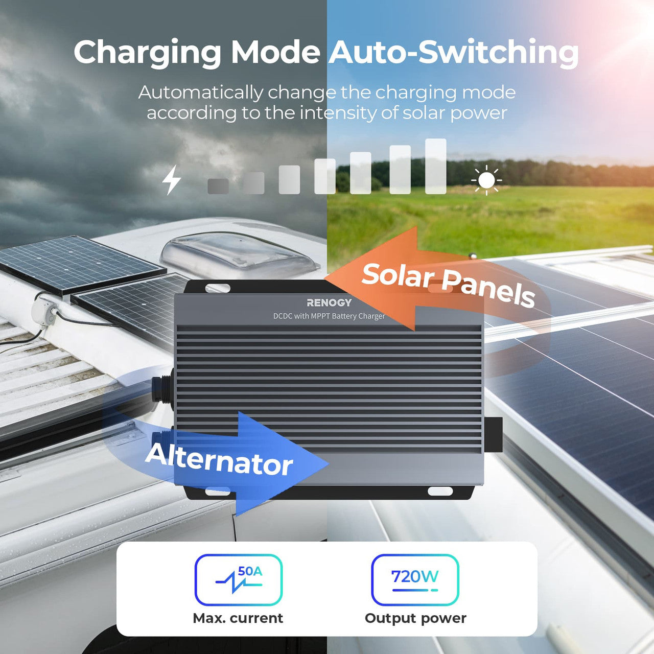 Chargeur de batterie MPPT DC-DC IP67 Renogy
