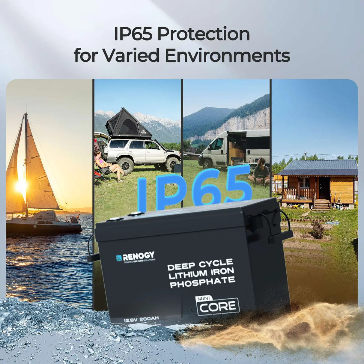 Compact black battery labeled "Renogy Core Mini 12V 200Ah LiFePO4," shown with various outdoor scenes, highlighting IP65 protection.