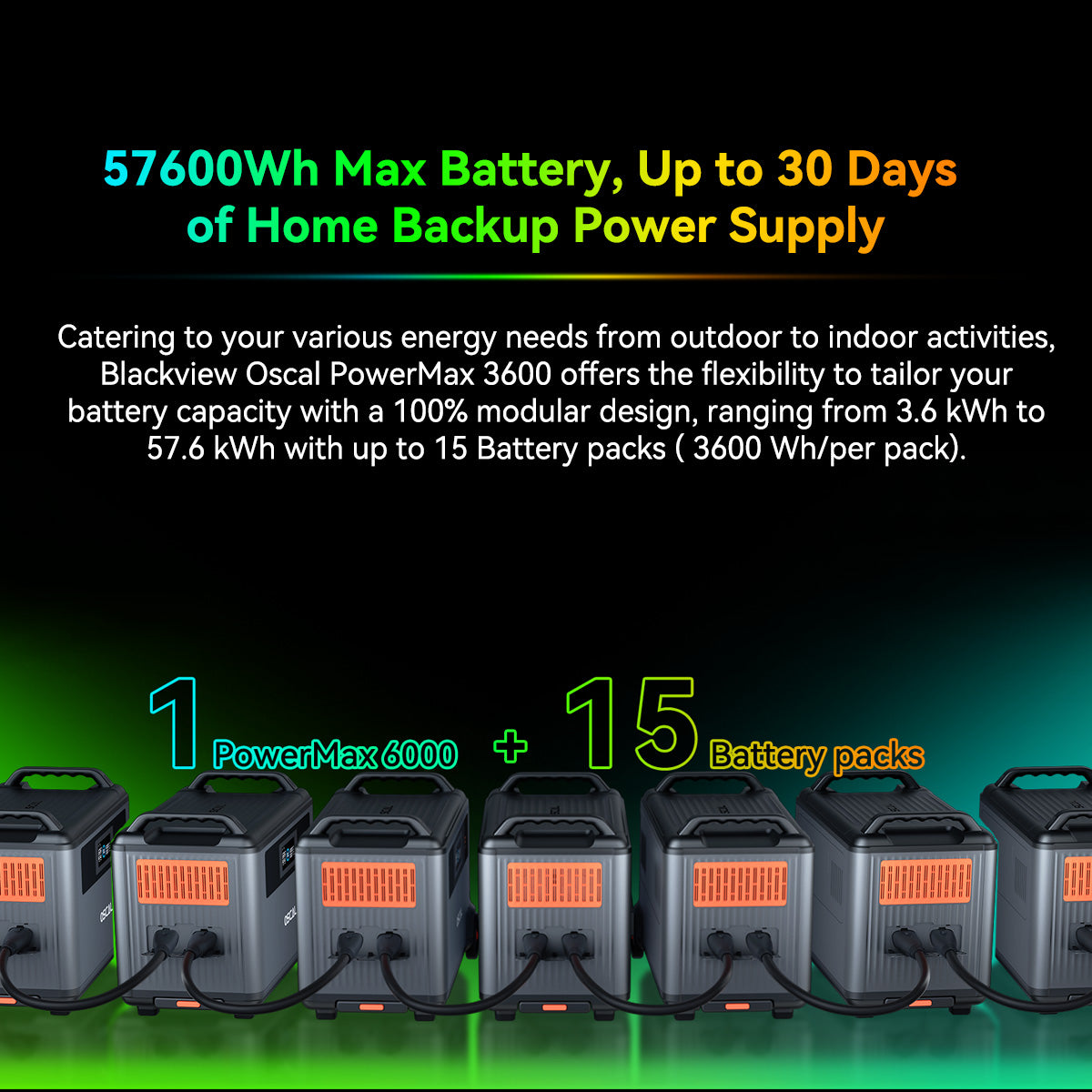 Modular solar generator system with multiple battery packs for home backup power supply