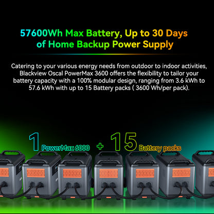 Modular solar generator system with multiple battery packs for home backup power supply