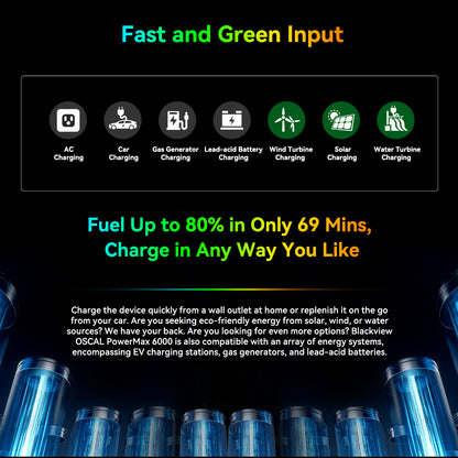 Power station charging options including AC, car, solar, wind, gas, lead-acid, and water turbine.