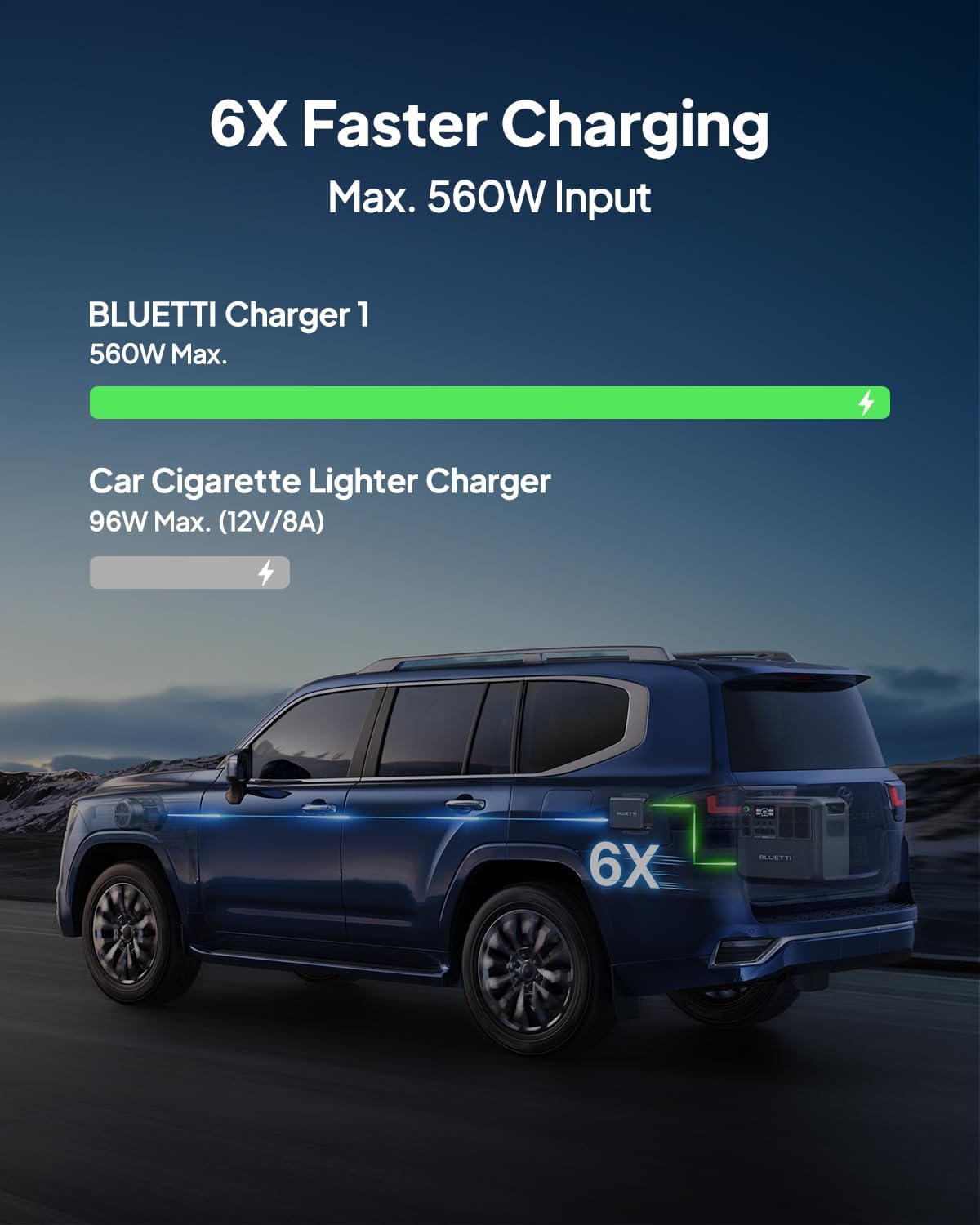 BLUETTI Charger 1 560W High-Speed Alternator Charger with Bluetooth Control
