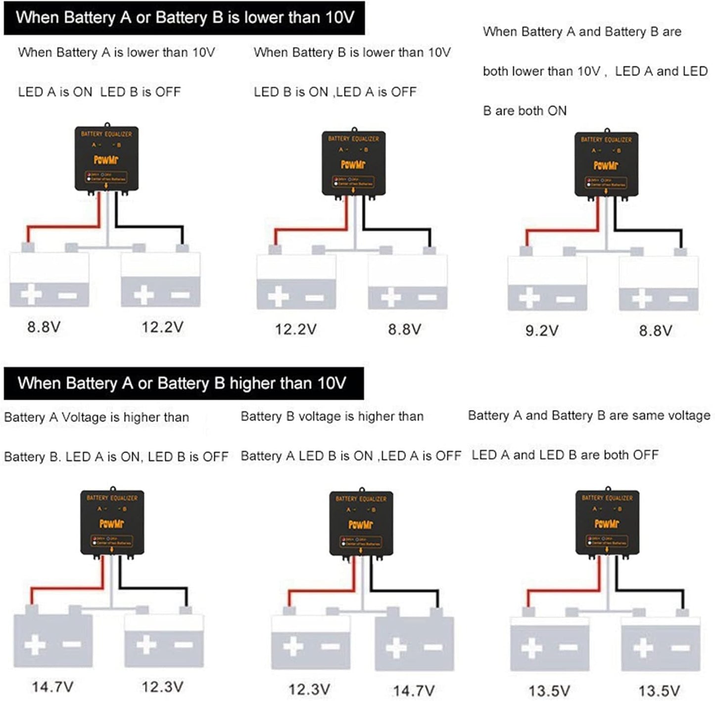 PowerGuard SmartSolar Battery Balancer Voltage Equalizer for LiFePO4 & Lead-Acid Systems
