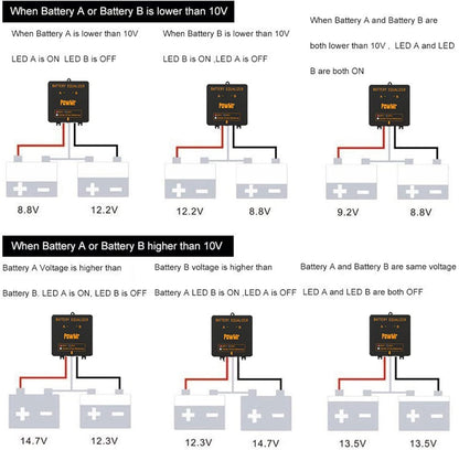 PowerGuard SmartSolar Battery Balancer Voltage Equalizer for LiFePO4 & Lead-Acid Systems