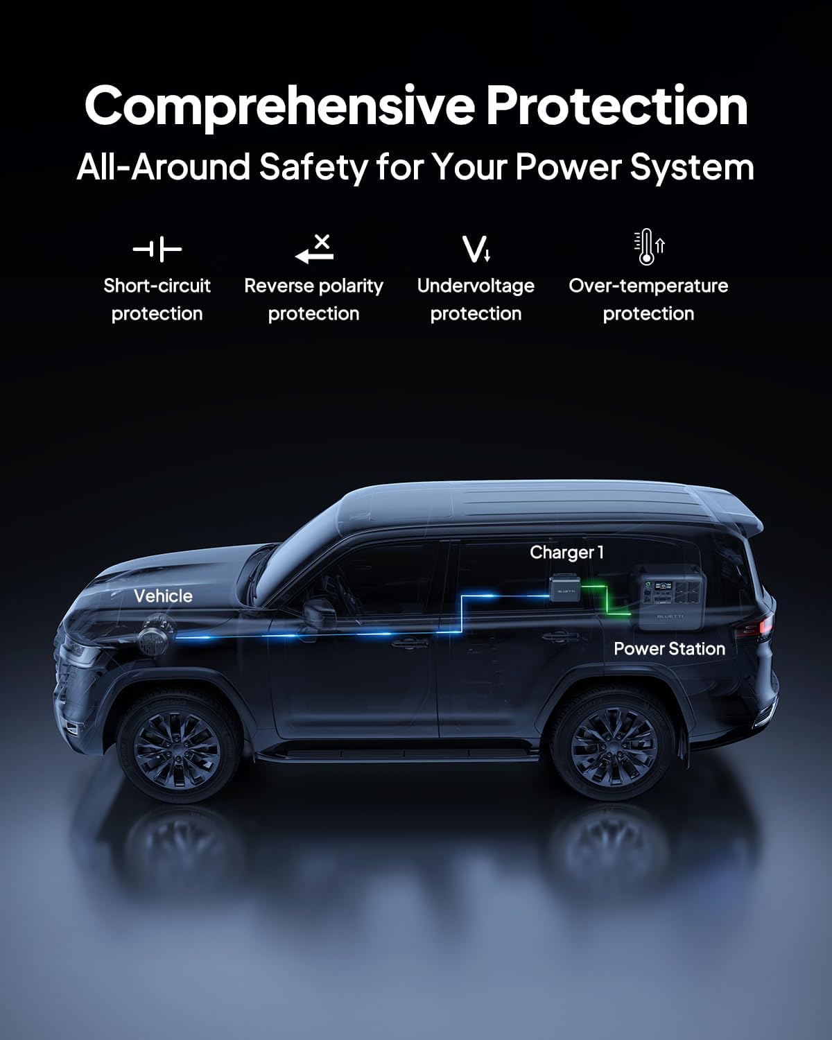 BLUETTI Charger 1 560W High-Speed Alternator Charger with Bluetooth Control