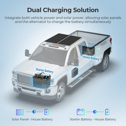 Chargeur de batterie MPPT DC-DC IP67 Renogy