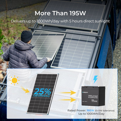 Renogy 16BB N-Type 195W Solar Panel High-Efficiency TOPCon Monocrystalline Module