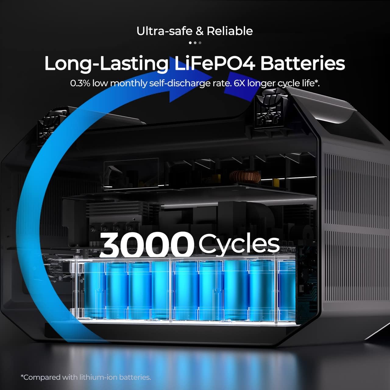 1000Wh Portable Power Station with LiFePO4 Battery, 1-Hour Fast Recharge & App Monitoring
