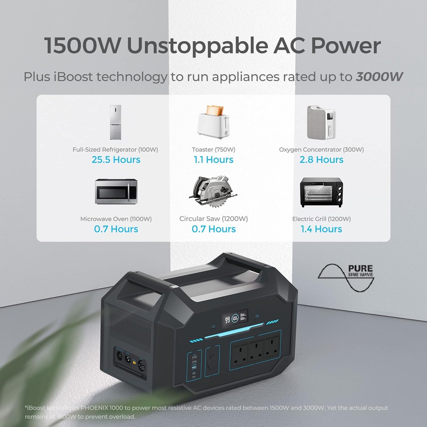 1000Wh Portable Power Station with LiFePO4 Battery, 1-Hour Fast Recharge & App Monitoring