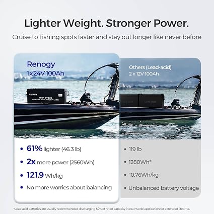 Renogy Core 24V 100Ah LiFePO4 Self-Heating Deep Cycle Battery
