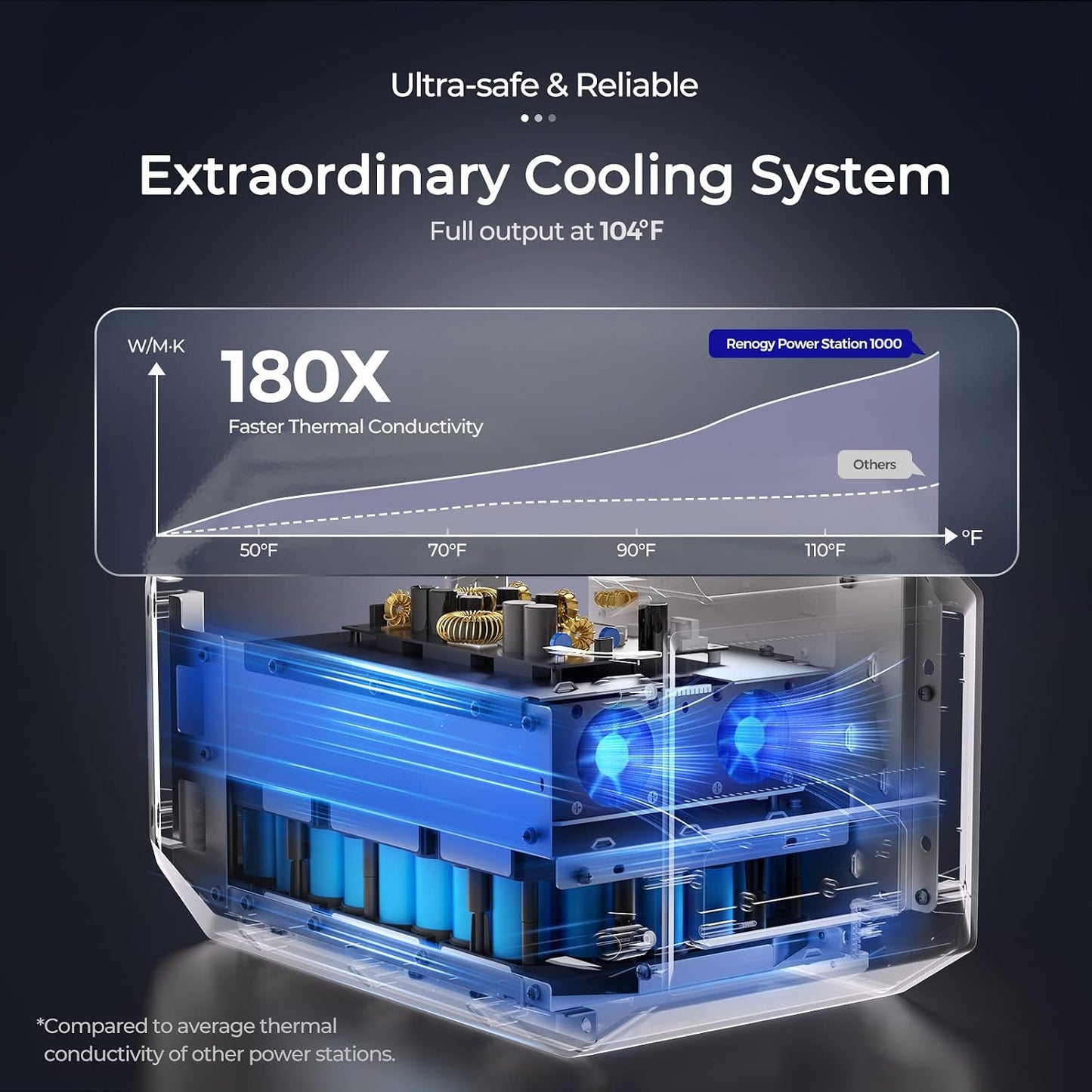 1000Wh Portable Power Station with LiFePO4 Battery, 1-Hour Fast Recharge & App Monitoring