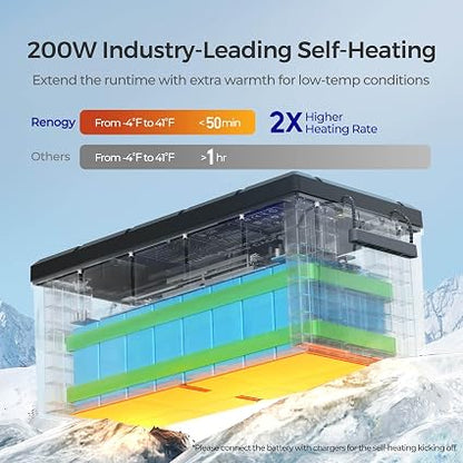 Renogy Core 24V 100Ah LiFePO4 Self-Heating Deep Cycle Battery