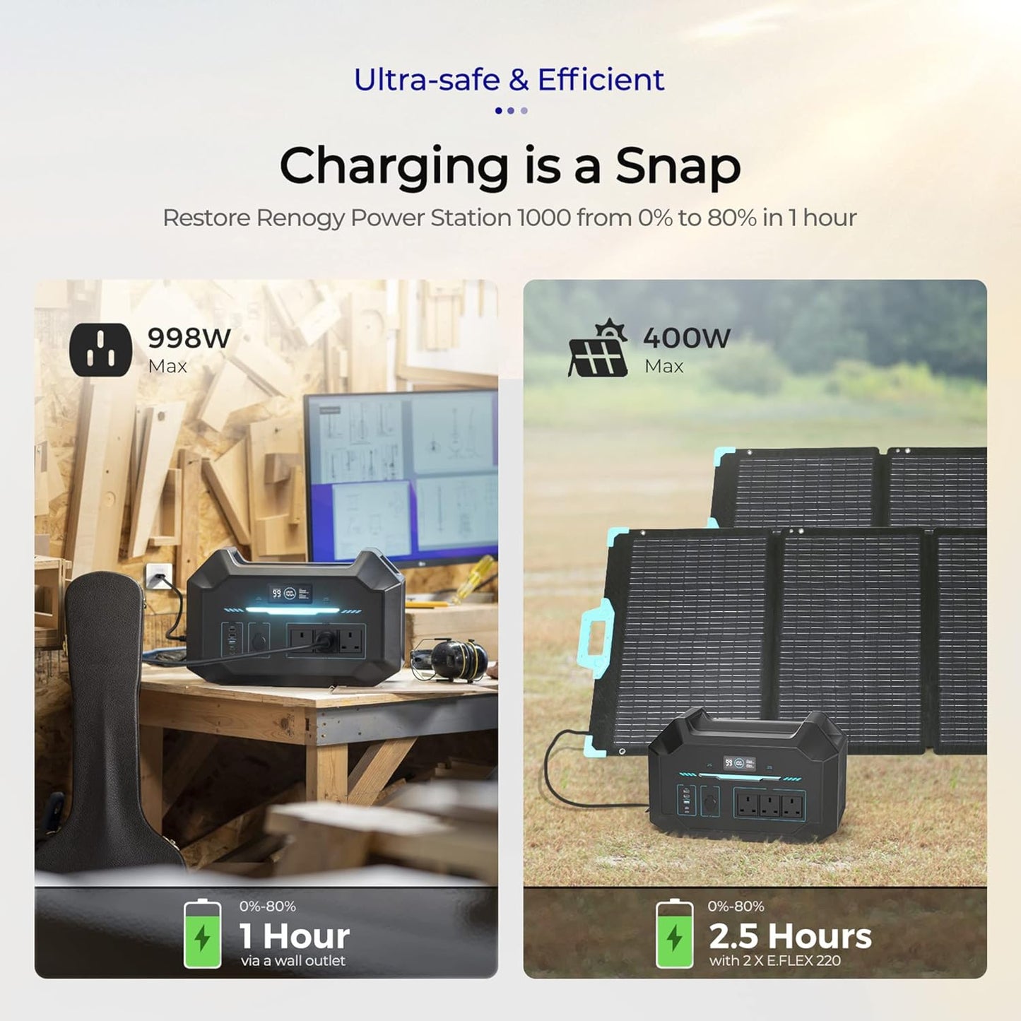 1000Wh Portable Power Station with LiFePO4 Battery, 1-Hour Fast Recharge & App Monitoring