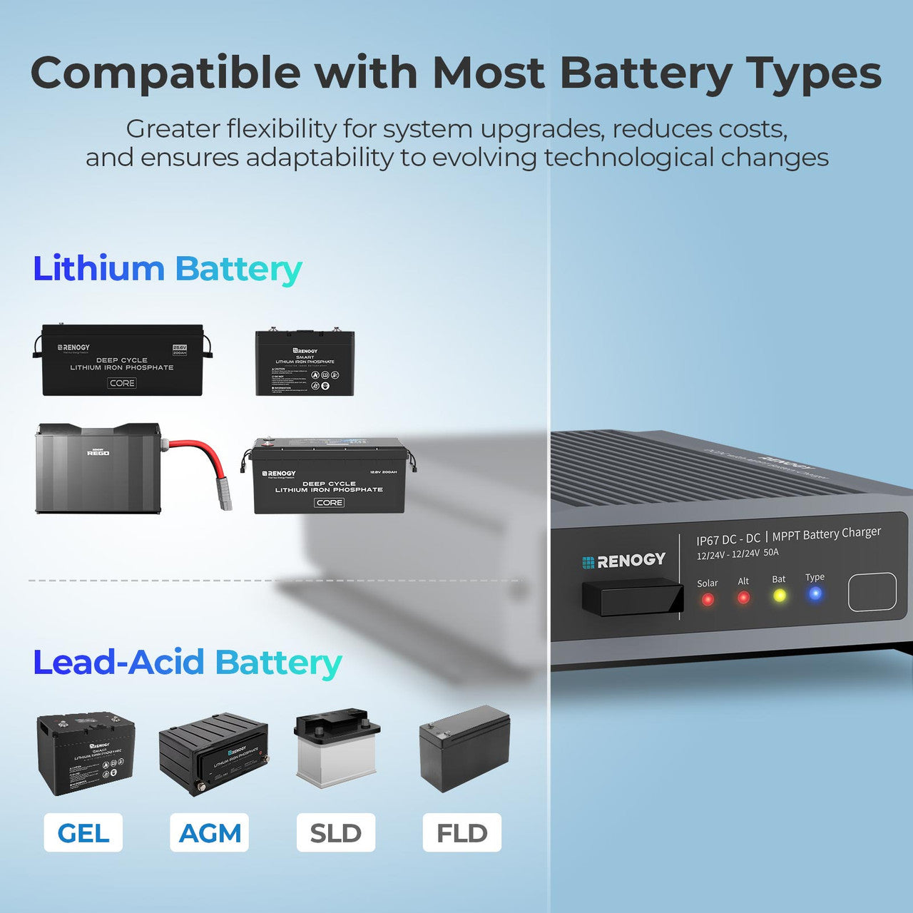 Chargeur de batterie MPPT DC-DC IP67 Renogy