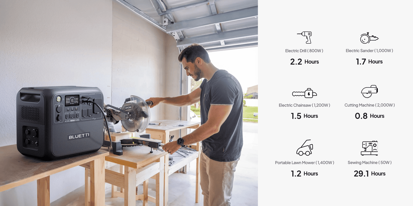 Portable BLUETTI AC200L power station on a wooden workbench, plugged into an electric saw, showcasing its compact design.