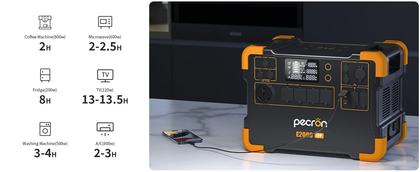 Pecron E2000LFP Portable Power Station 1920Wh Expandable to 8064Wh LiFePO4 Battery 2000W Solar Generator for Home, Camping, RV -  SolarFlares Generators