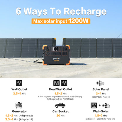 Pecron E2000LFP Portable Power Station 1920Wh Expandable to 8064Wh LiFePO4 Battery 2000W Solar Generator for Home, Camping, RV -  SolarFlares Generators