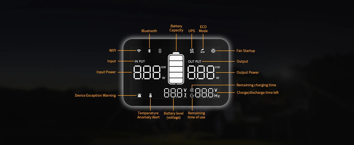 Pecron E300LFP Portable Power Station 600W 288Wh LiFePO4 Battery Solar Generator Power Bank Fast Charging for Home , RV, Camping -  SolarFlares Generators