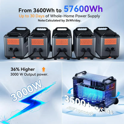 OSCAL PowerMax 3600SE Expandable Portable Power Station 3600Wh LiFePO4 Solar Generator