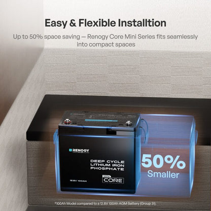 Mini Series 12V 100Ah LiFePO4 Battery, Rechargeable Deep Cycle Lithium Battery