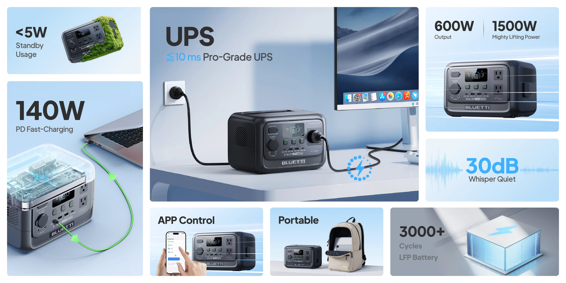 Portable BLUETTI Elite 30 V2 Power Station, compact design, dual output ports, LED display, quiet operation below 30dB.