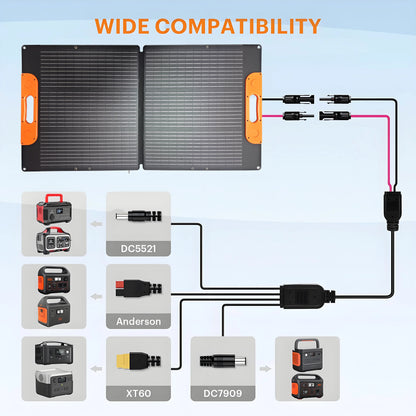 110W Portable Folding Solar Panel Bag – Ultra-Light & Powerful for Camping, RV, Off-Grid
