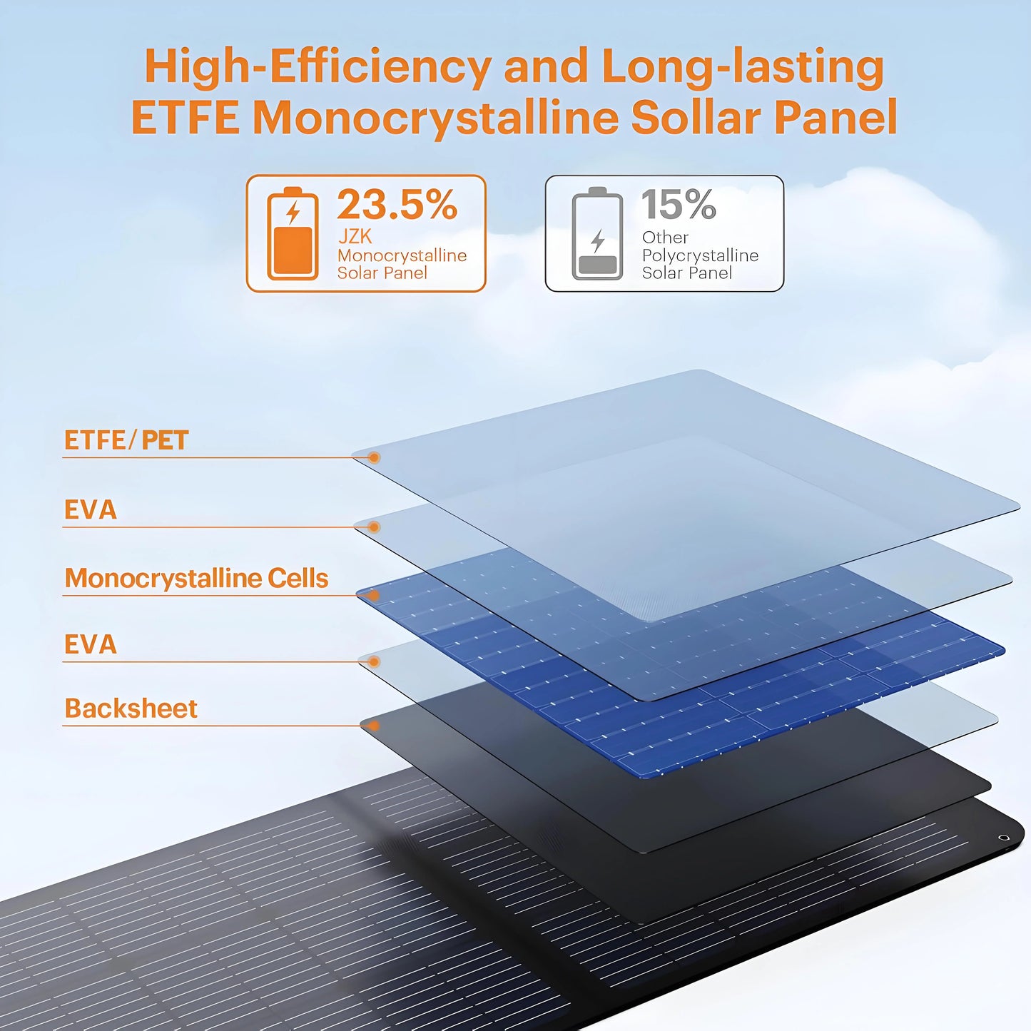 110W Foldable Solar Panel
