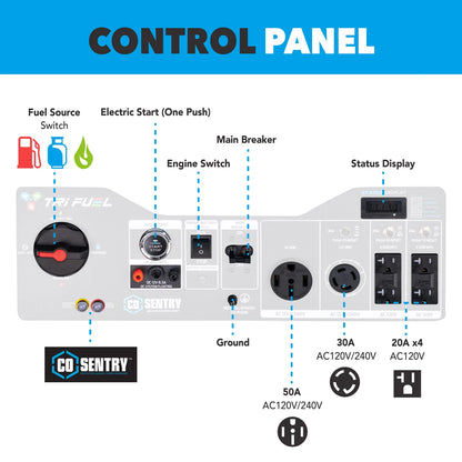 13,000 Watt Tri-Fuel Portable Generator with CO Sentry