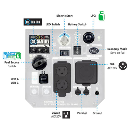 Pulsar PG5000BCO 5000-Watt Dual Fuel Inverter Generator with Remote Start, CO Sentry & RV Ready Outlet