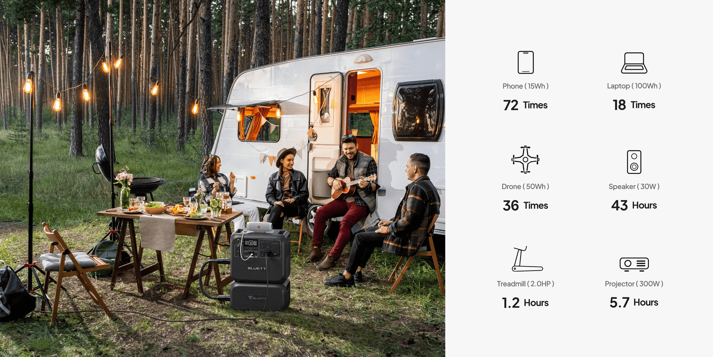 BLUETTI AC200L portable power station is displayed on the ground at a campsite, with a group enjoying a meal and music.