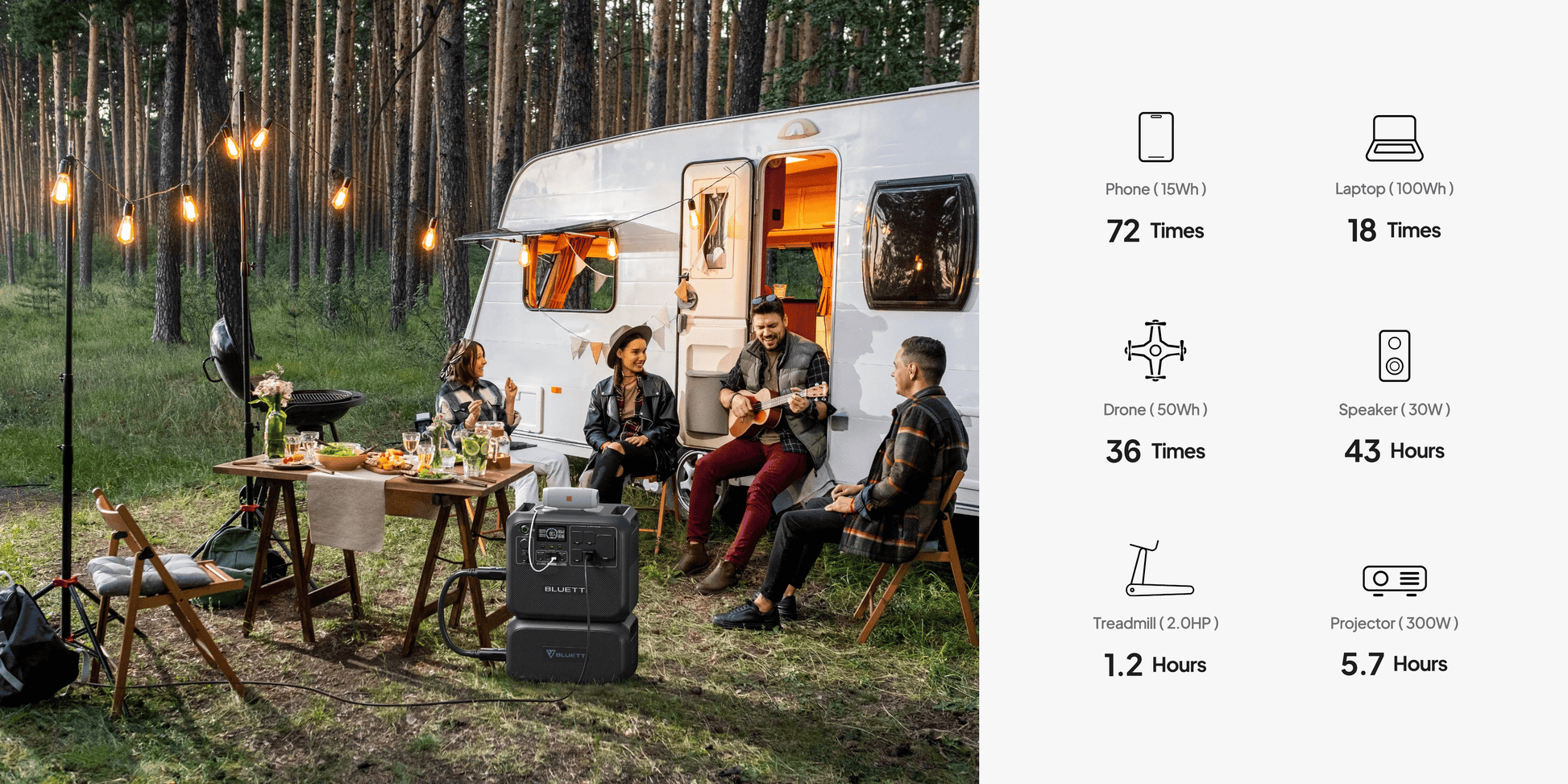 BLUETTI AC200L portable power station is displayed on the ground at a campsite, with a group enjoying a meal and music.