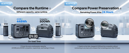 BLUETTI AC50B portable power station, compact design, digital display, multiple outlets, and lightweight for outdoor use.
