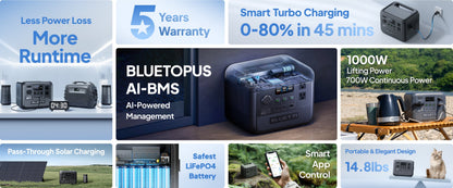 BLUETTI AC50B Portable Power Station with digital display, solid gray housing, and multiple outlet ports for charging devices.