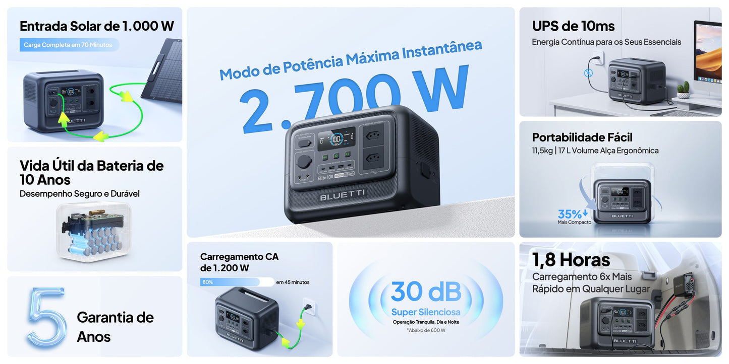 BLUETTI Elite 100 V2 Portable Power Station 1800W 1024Wh Outdoor Emergency Power Supply Solar Generator