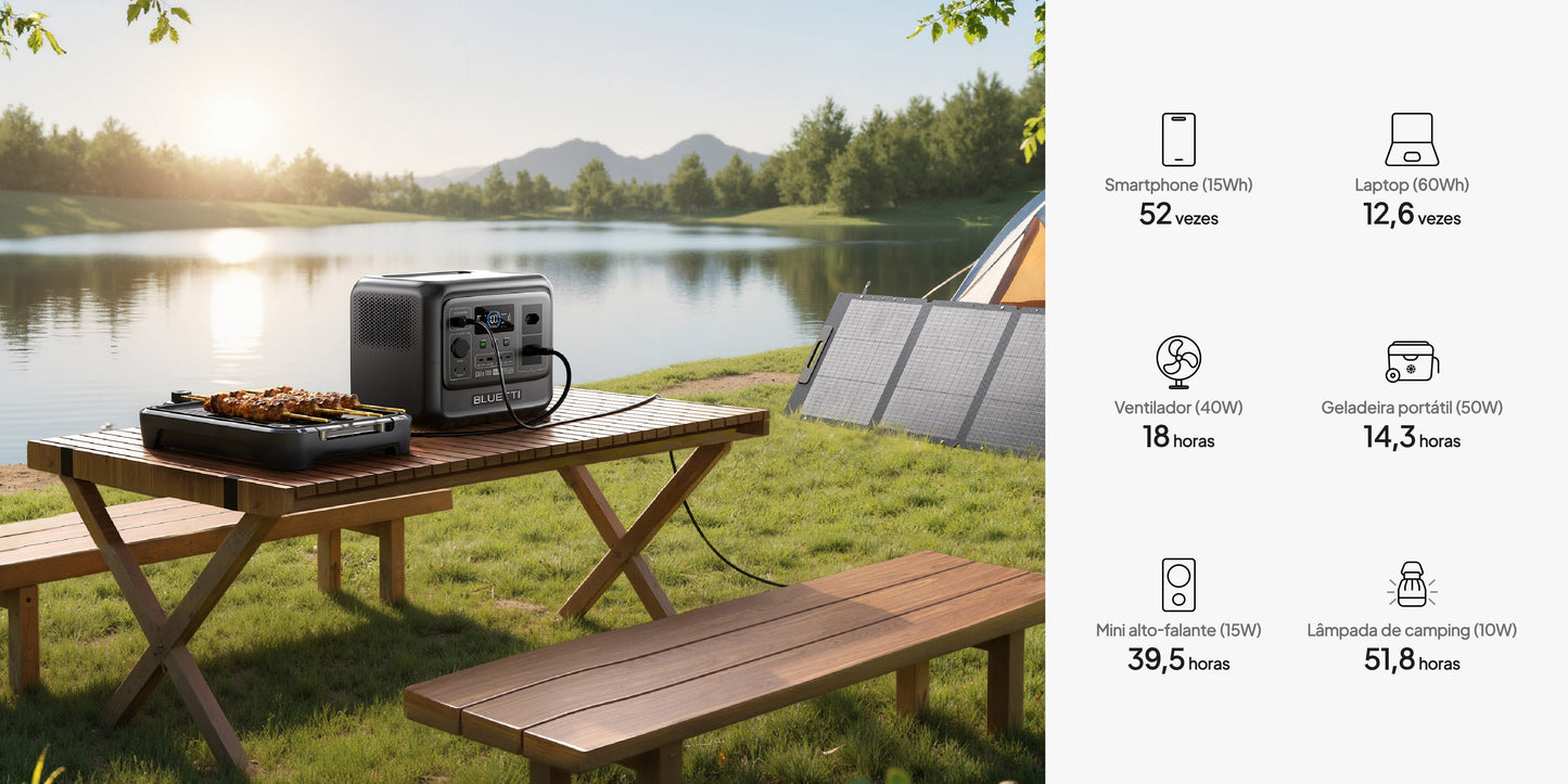 BLUETTI Elite 100 V2 Portable Power Station 1800W 1024Wh Outdoor Emergency Power Supply Solar Generator