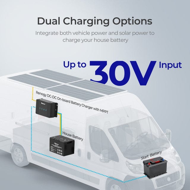 Renogy DCC30S 30A DC-DC Battery Charger with MPPT and Bluetooth Monitoring