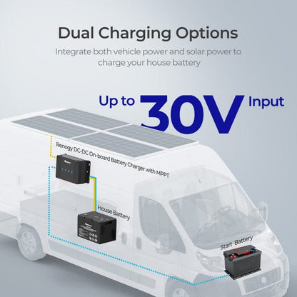 Renogy DCC30S 30A DC-DC Battery Charger with MPPT and Bluetooth Monitoring
