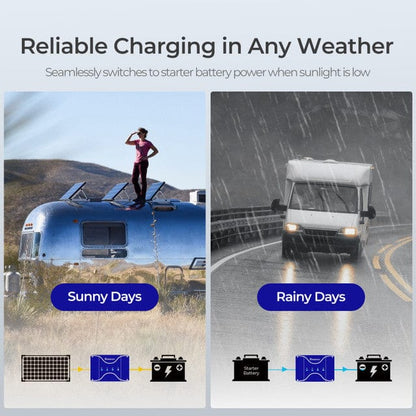 Renogy DCC30S 30A DC-DC Battery Charger with MPPT and Bluetooth Monitoring