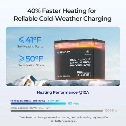 Batterie lithium fer phosphate Renogy DuoHeat Tech - Core Mini 12 V 100 Ah