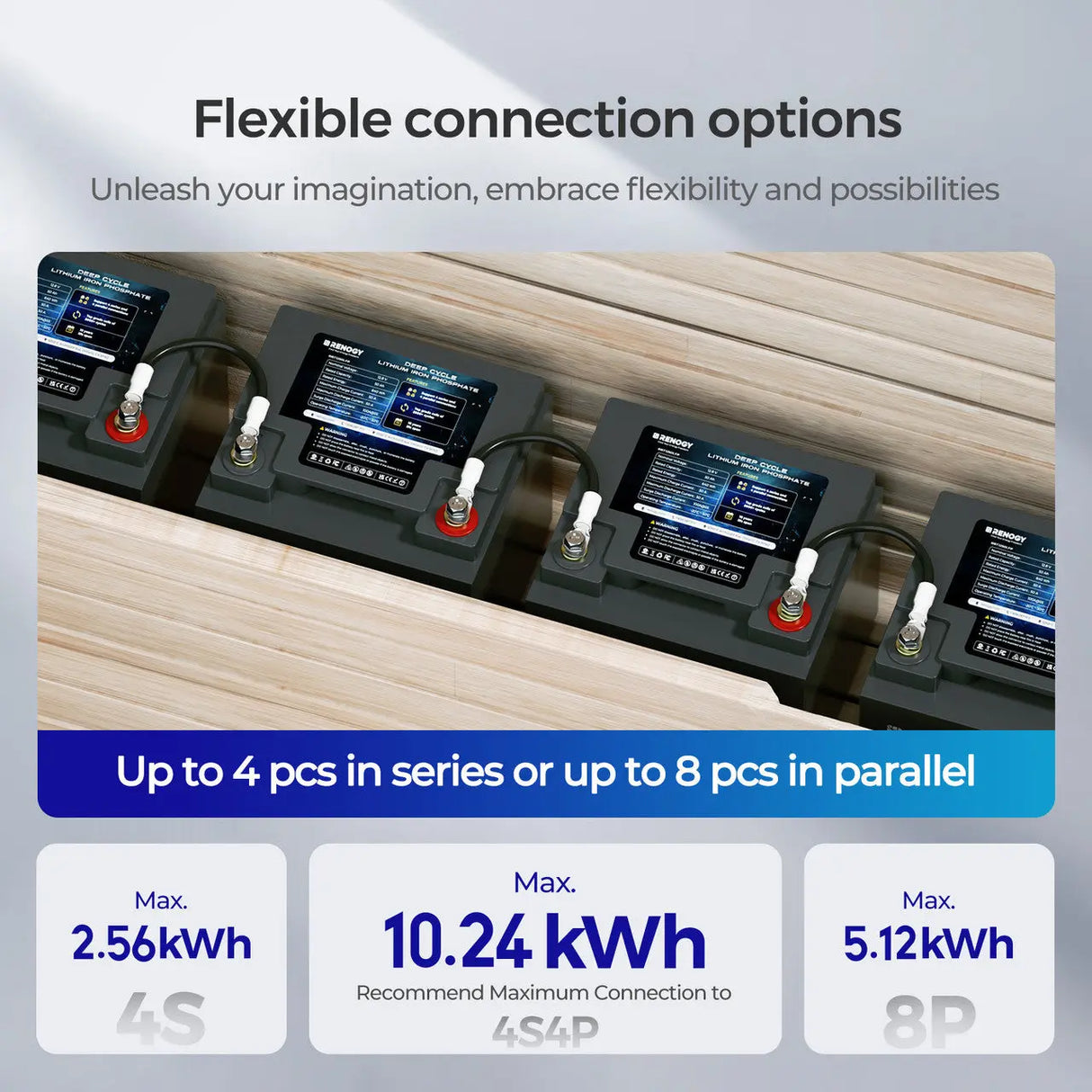 Batterie au lithium fer phosphate à décharge profonde Core- 12V 50Ah
